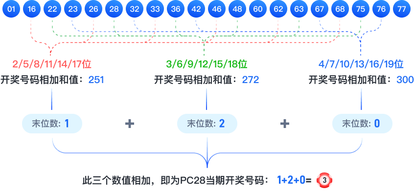 PC28新规则图.png